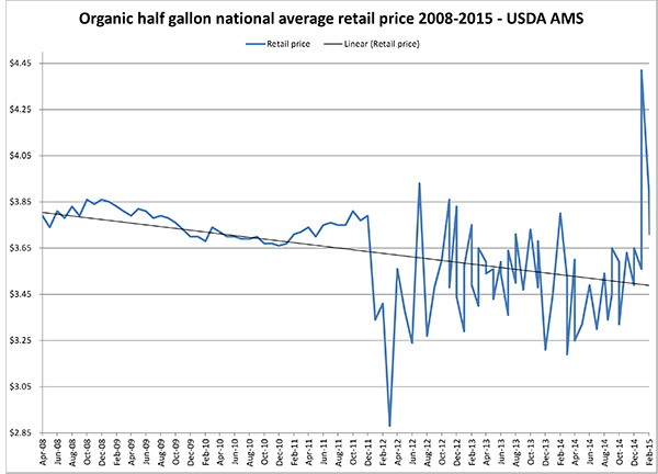 March 2015_organic_half_gallon